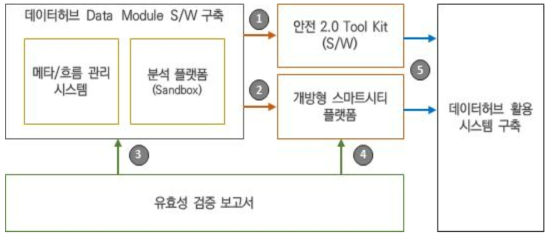 최종성과물 연계도