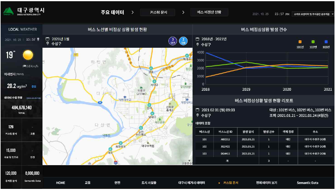 86 커스텀 문서 표출