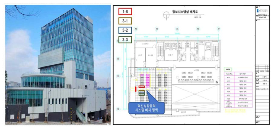 대구스마트시티센터 정보시스템실 데이터허브 랙 배치도