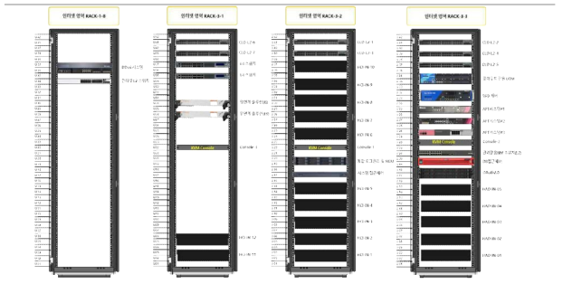 구축 장비 랙 실장도