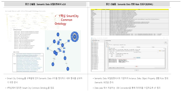 Semantic 모델링명세서 및 R2RML 정의서