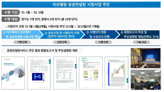 노후공동주택 리모델링 공공컨설팅서비스 추진현황 및 결과