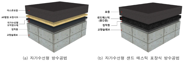 본 사업화 대상기술의 최종성과물 개념도