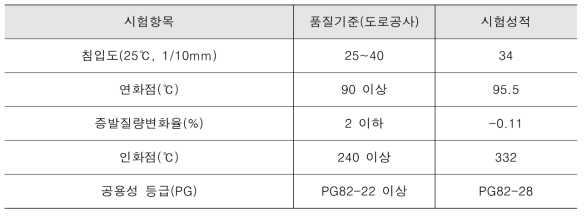 자가수선형 고무아스팔트 바인더 품질시험