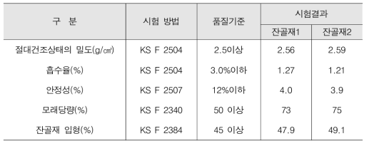 잔골재의 품질