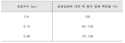 채움재의 입도