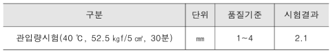 관입량 시험결과