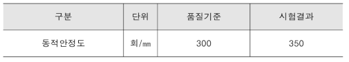 휠트랙킹 시험결과