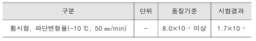 저온 휨 시험결과