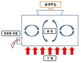 간접가열장치 개요도