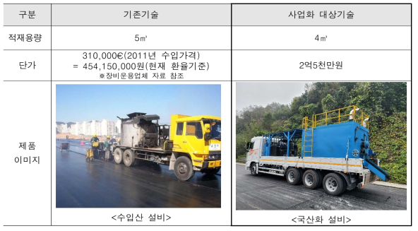 사업화 대상기술과 기존기술 비교(계속)