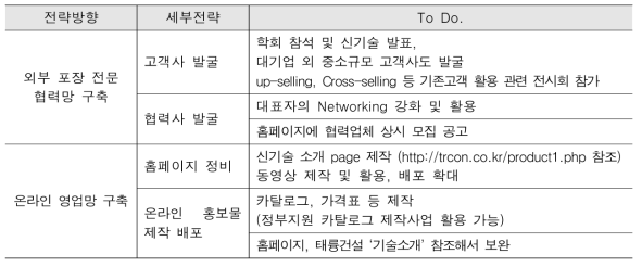 SWOT 분석을 통해 도출된 WO전략