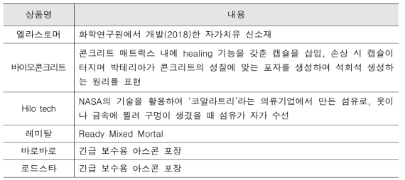 Naming 참조 사례