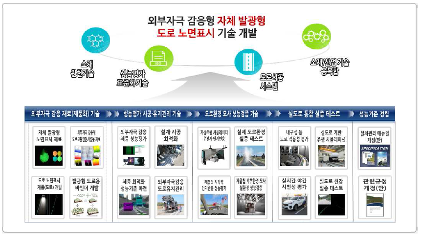 1세부 연구개발 최종목표