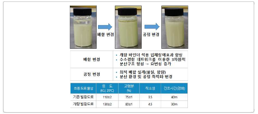 자체 발광형 노면표시 정밀평가 시스템