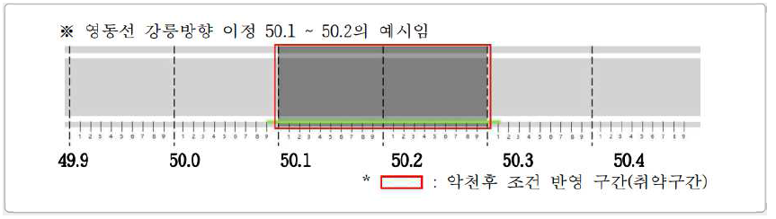 주행 시뮬레이션 노면표시 및 발광차선 휘도 적용방안