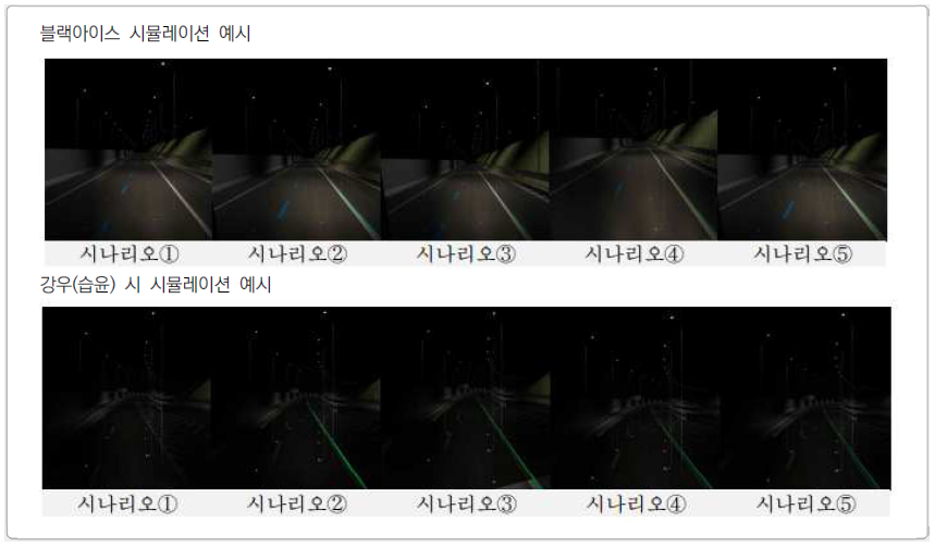 블랙아이스 및 강우(습윤) 시 시뮬레이션 예시