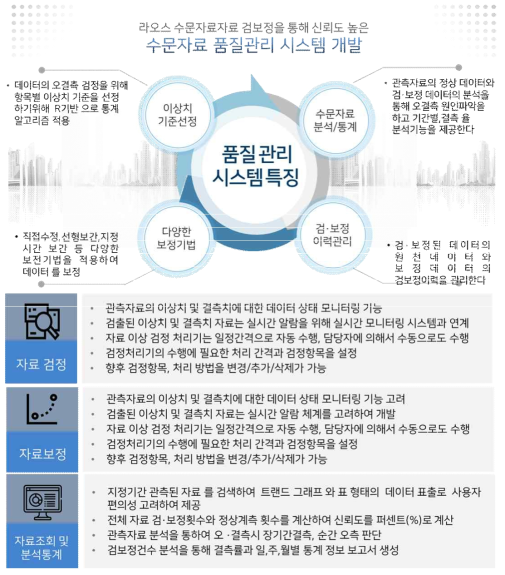 수문자료 품질관리시스템 개발 방향