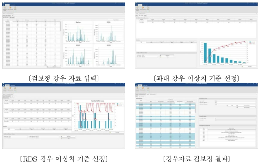 강우자료 품질관리 적용 결과분석