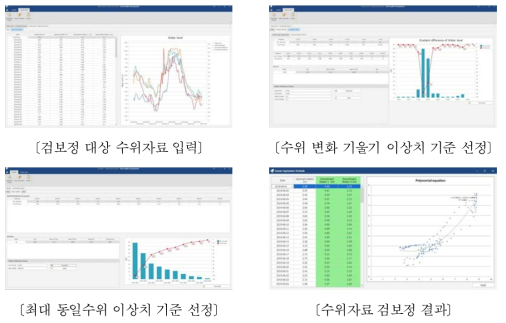 수위자료 품질관리 적용 결과분석