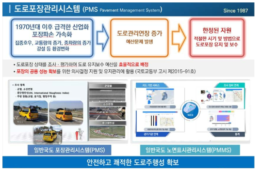 도로포장관리시스템(PMS)