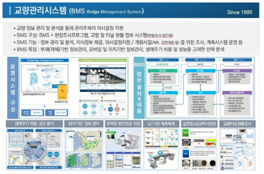 교량관리시스템(BMS)