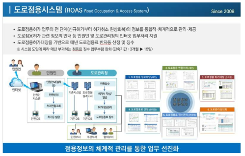 도로점용시스템(ROAS)