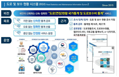 도로 및 보수현황 시스템(RSIS)