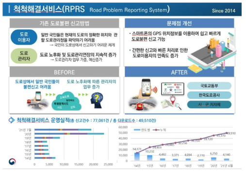 척척해결서비스(RPRS)