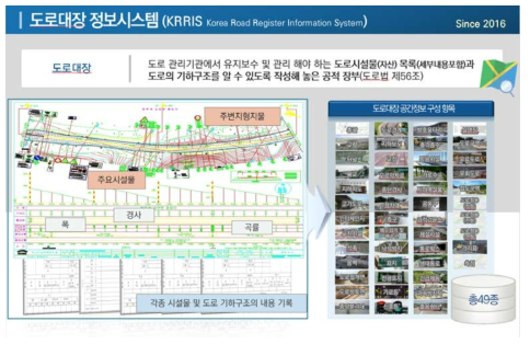 도로대장정보시스템(KRRIS)