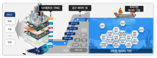 디지털 트윈 기반 도로관리 활용 기술 시나리오