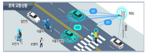 자율차 시대를 선도하는 스마트도로인프라 관리 및 지원체계 구상