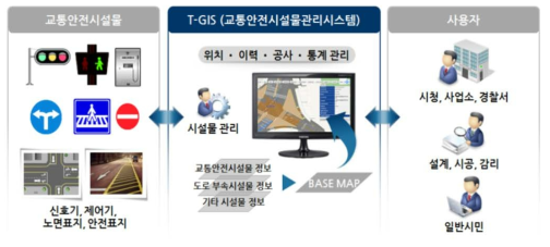 디지털, 스마트 기술을 활용한 도로안전시설 관리 시스템