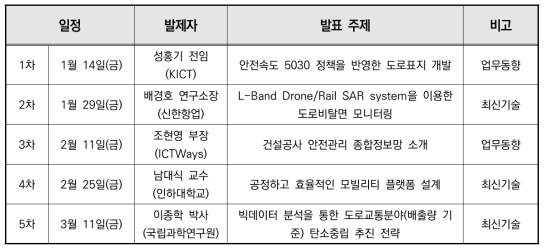 2022년 도로관리통합클러스터 금요세미나 발제자 및 발표주제(1)