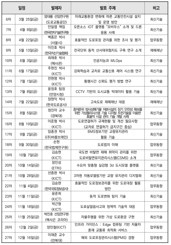 2022년 도로관리통합클러스터 금요세미나 발제자 및 발표주제(2)