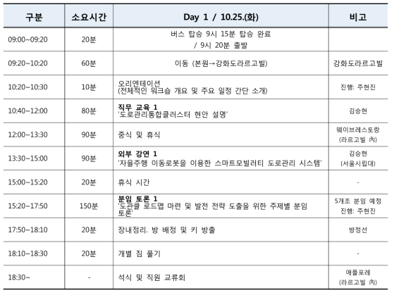 도로관리통합클러스터 추계 워크숍 1일차 스케쥴