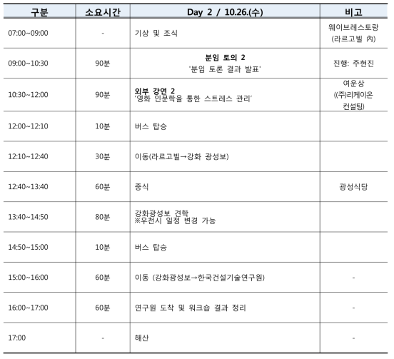 도로관리통합클러스터 추계 워크숍 2일차 스케쥴