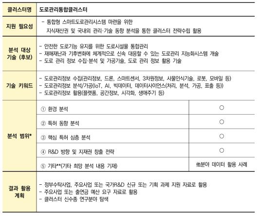 도로관리통합클러스터 IP기반 연구 R&D 전략 수립을 위한 사전조사 요구안