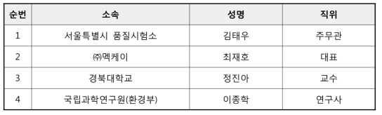 도로관리통합클러스터 종합성과점검 외부전문가 점검 평가위원