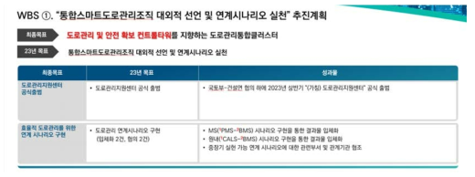 2023년 도로관리통합클러스터 WBS 1 계획안