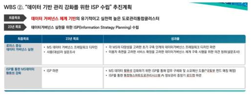 2023년 도로관리통합클러스터 WBS 2 계획안