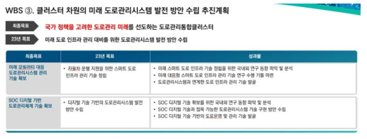 2023년 도로관리통합클러스터 WBS 3 계획안