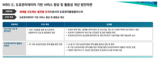 2023년 도로관리통합클러스터 WBS 4 계획안