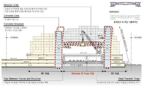 신내 컴팩트시티 (SH공사, 2022년 이후 예정)