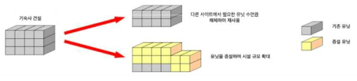 Satokou의 SSUT 공법의 해체 이동