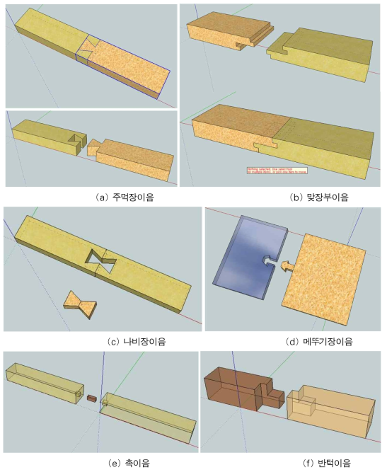 한옥식 구조 이음 연결 방법 (출처: 시인목수 블로그, https://blog.naver.com/imadol2004/60204206273)