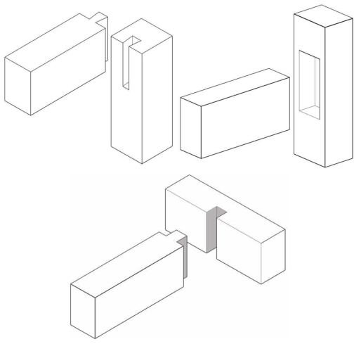 한옥식 구조 맞춤 연결 방법 (출처: 한국민족문화대백과사전, http://encykorea.aks.ac.kr/Contents/Item/E0071921#)