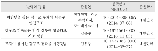 볼트연결기술 관련 특허기술 목록