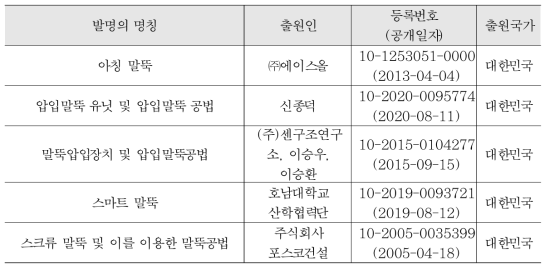 얕은 기초와 짧은 말뚝 기초에 대한 특허기술 목록