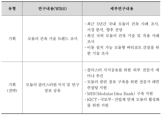 연구과제 구성